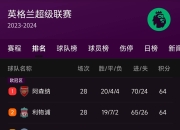 开云平台-利物浦客场战平，艰难保持领先位置