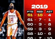 开云体育-灰熊翻盘国王，哈登带队取胜