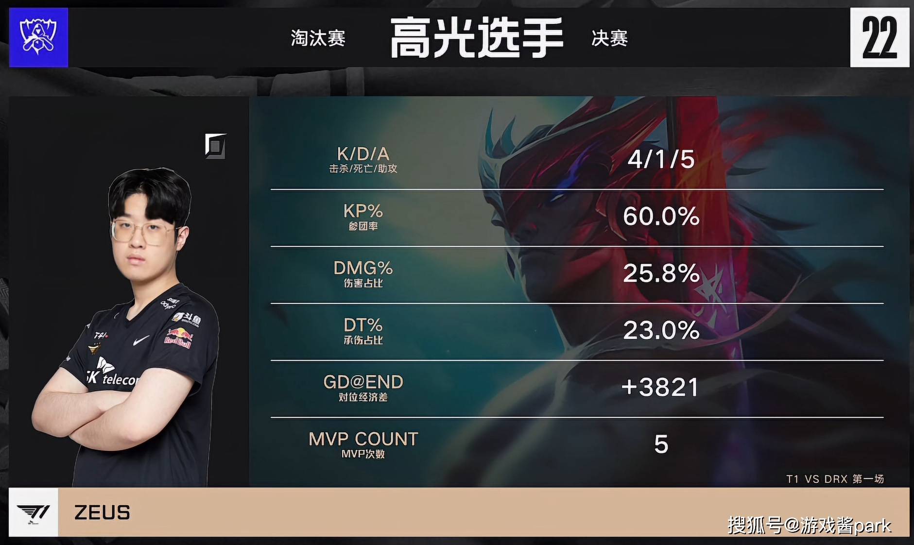 GEN强势DRX，Bin高光表现的简单介绍