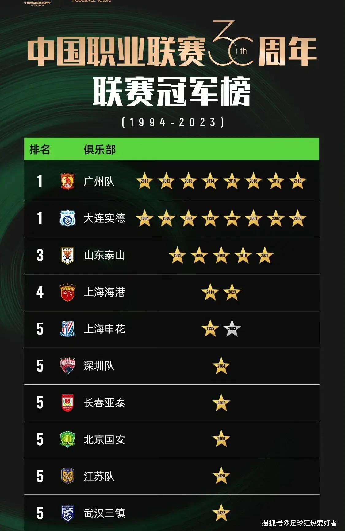 包含女足联赛开战,中国队积分榜居首的词条 包含女足联赛开战,中国队积分榜居首的词条