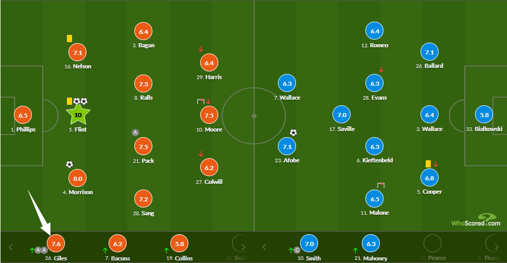 包含狼队主场小胜卡迪夫城,取得保级积分的词条 包含狼队主场小胜卡迪夫城,取得保级积分的词条