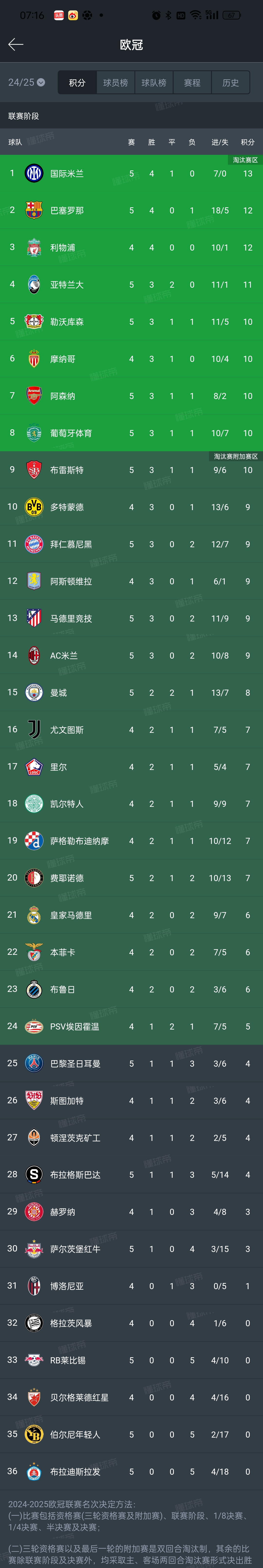 不莱梅客场大胜,继续爬升德甲积分榜的简单介绍 不莱梅客场大胜,继续爬升德甲积分榜的简单介绍