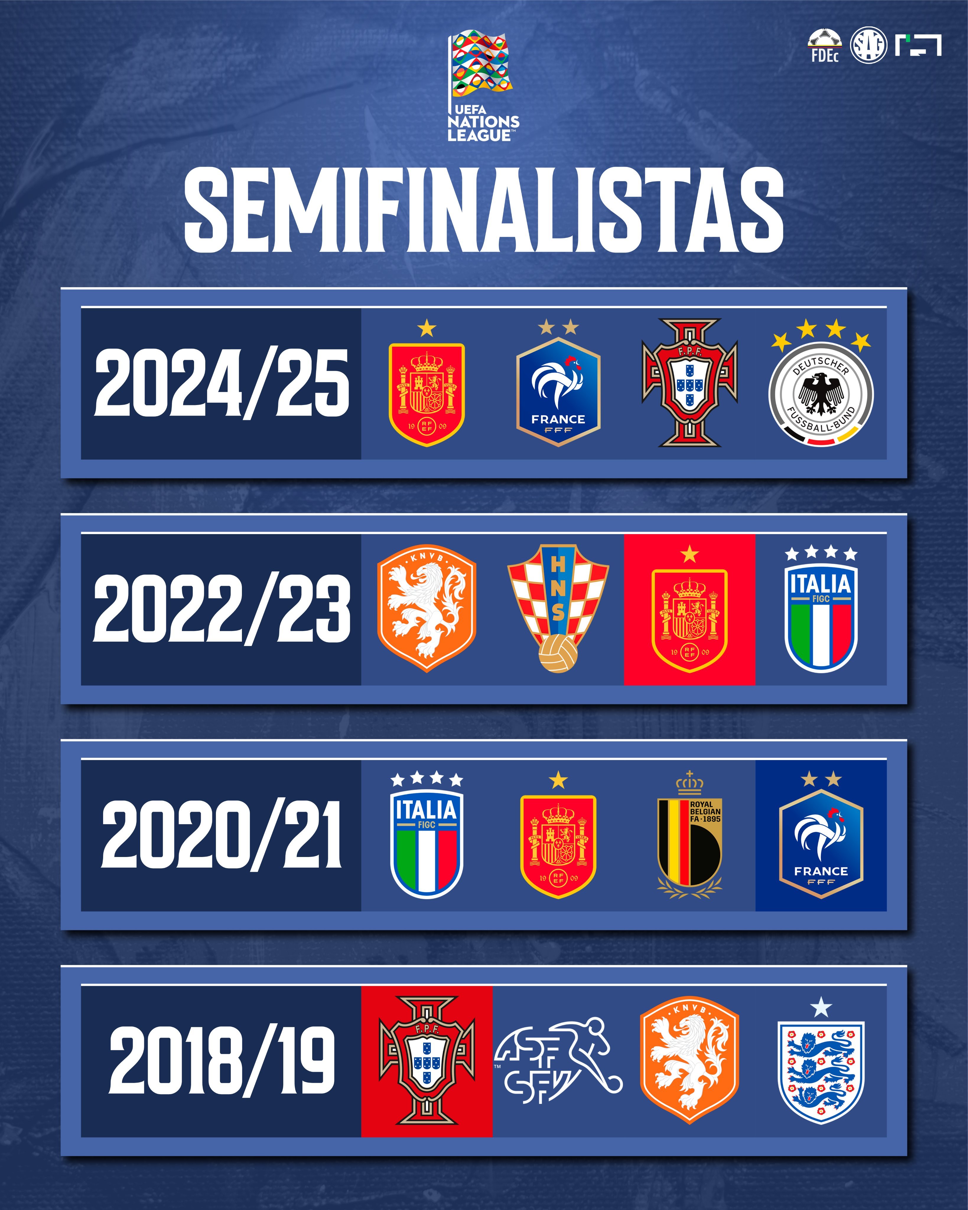 欧国联比赛制定新的赛程安排 欧国联比赛制定新的赛程安排