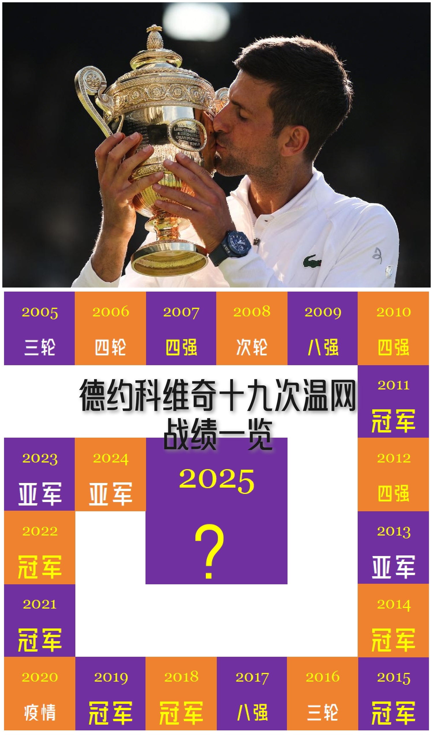 蒙特卡洛大师赛险胜温网，德约科维奇刷新纪录的简单介绍